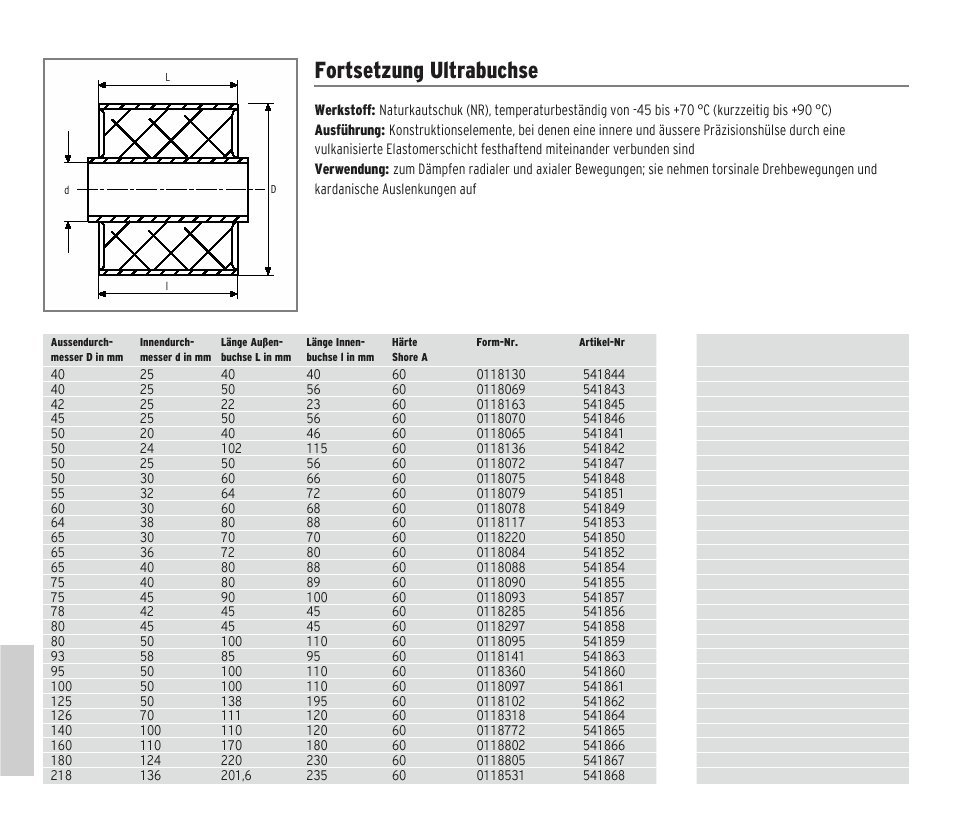 sahlberg-ultrabuchse.jpg